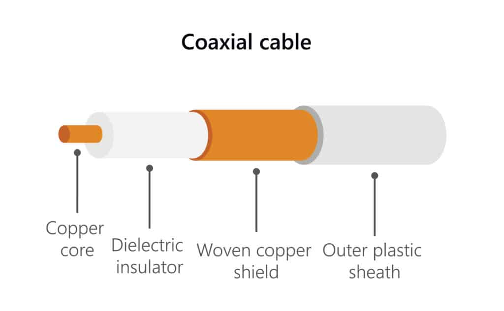  constructions of coaxial cables