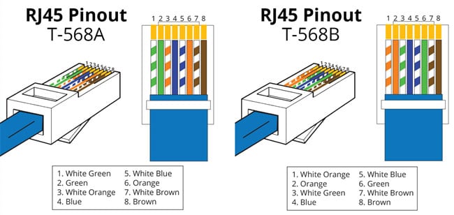 Cable assembling on T568A and T568B standard