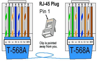 Straight through wire following T568A standards
