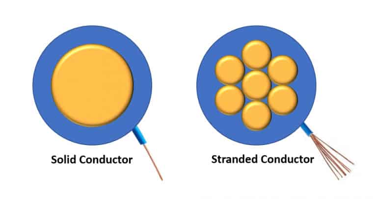 Solid vs Stranded Cable 