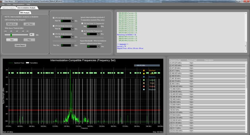 Caption: IMD analysis