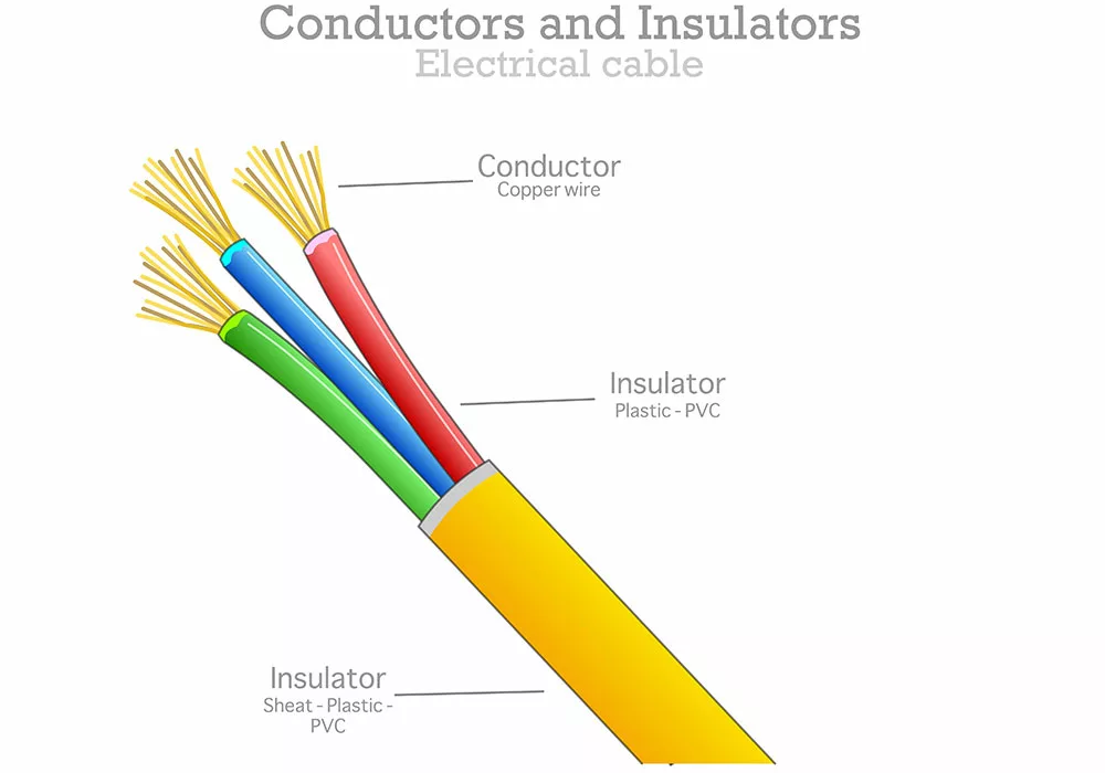 A nonmetallic electrical cable