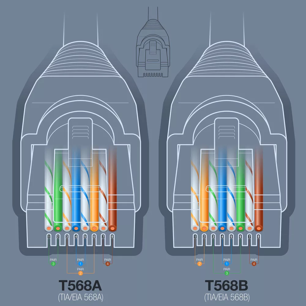 T568A/T568B termination diagram