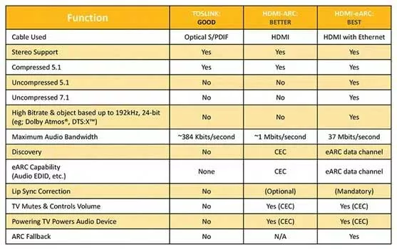 eARC specification table