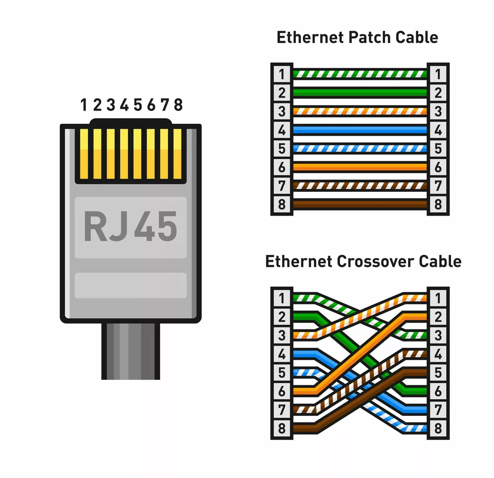 Ethernet connector pinout straight and crossover