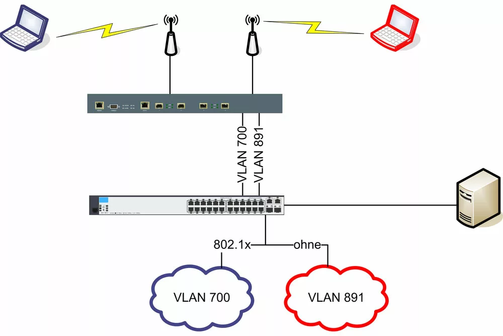 Network WLAN diagram