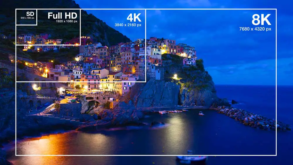 Screen resolution vs. size