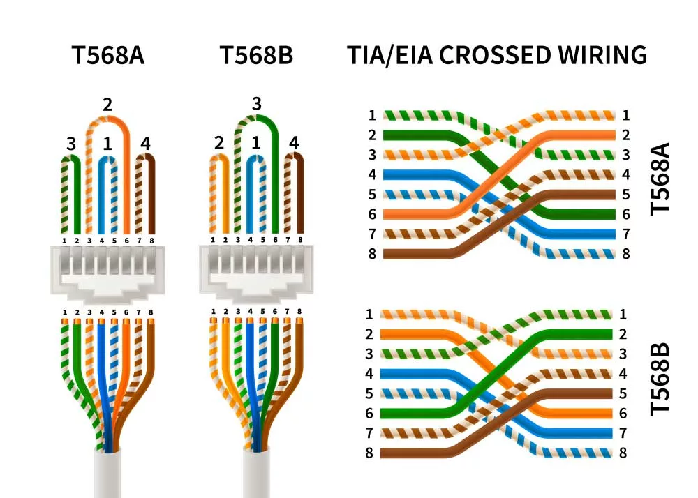 ethernet crossover cable diagram