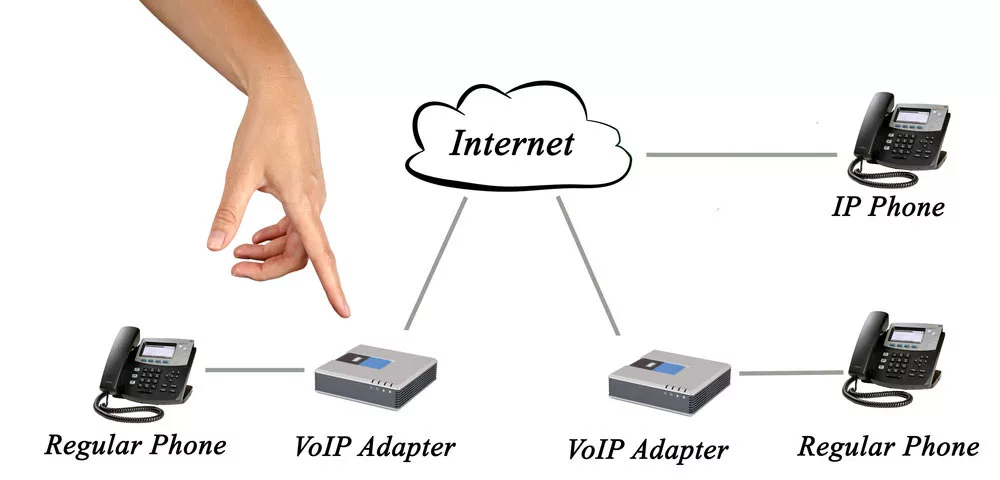 VoIP connection