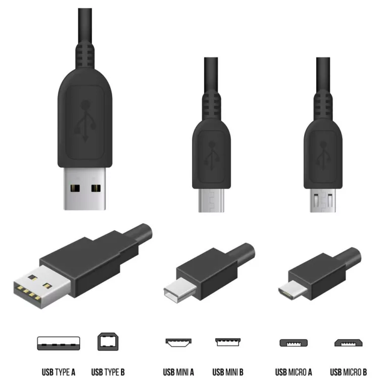 The different types of USB cables