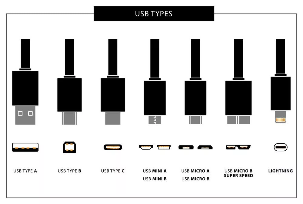 Various USB Connector Types